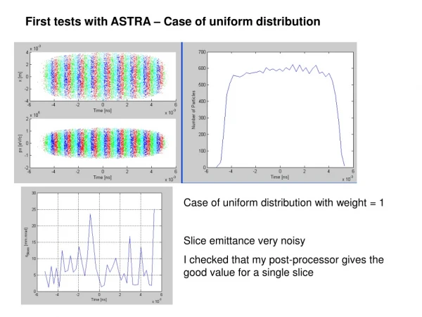 First tests with ASTRA – Case of uniform distribution