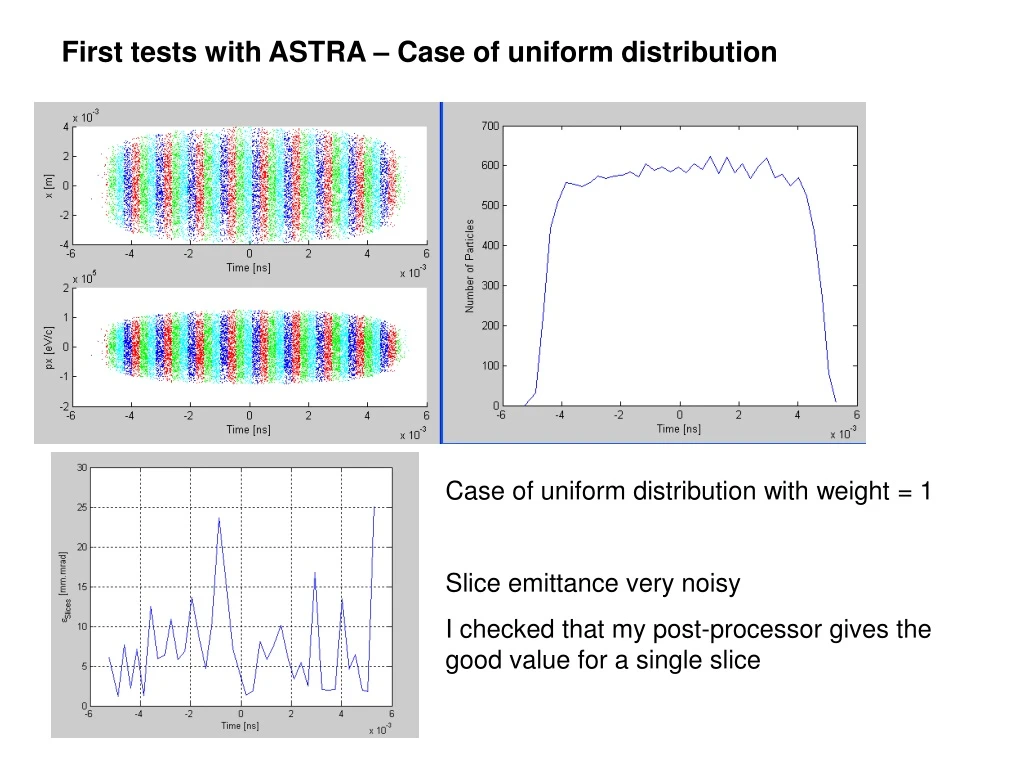 first tests with astra case of uniform distribution