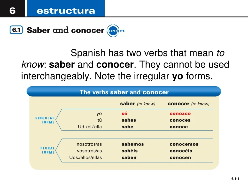 spanish has two verbs that mean to know saber