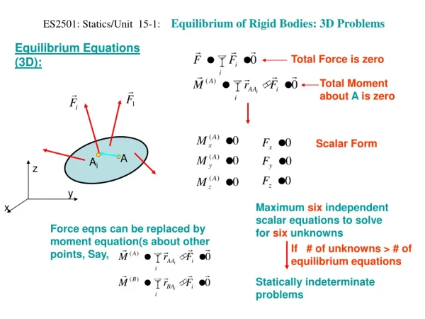 ES2501: Statics/Unit 15-1: Equilibrium of Rigid Bodies: 3D Problems