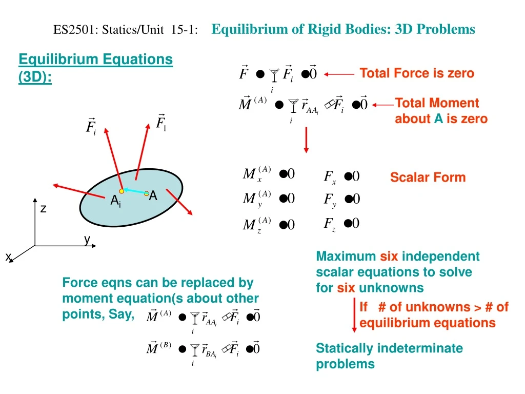 es2501 statics unit 15 1 equilibrium of rigid bodies 3d problems