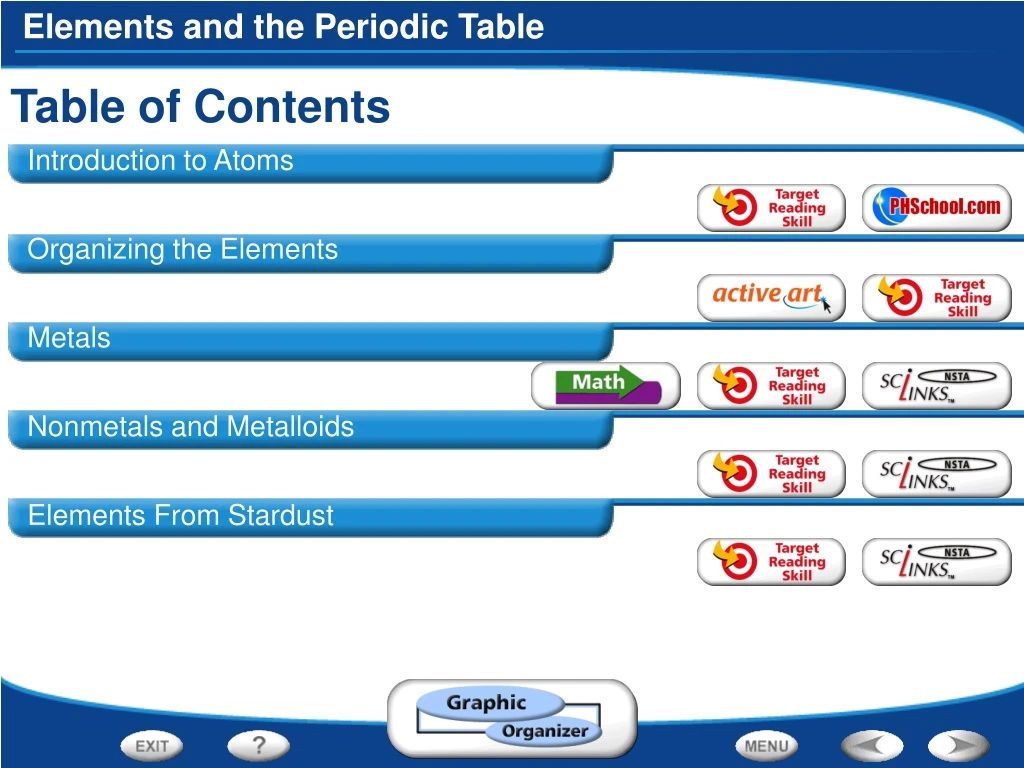 table of contents