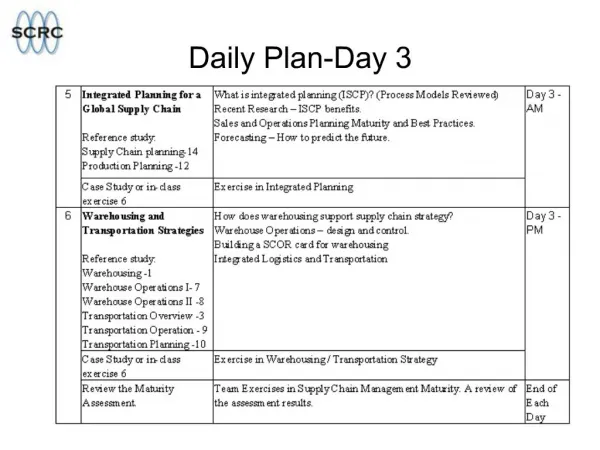 Daily Plan-Day 3