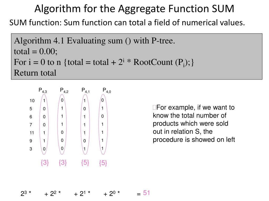 algorithm for the aggregate function sum