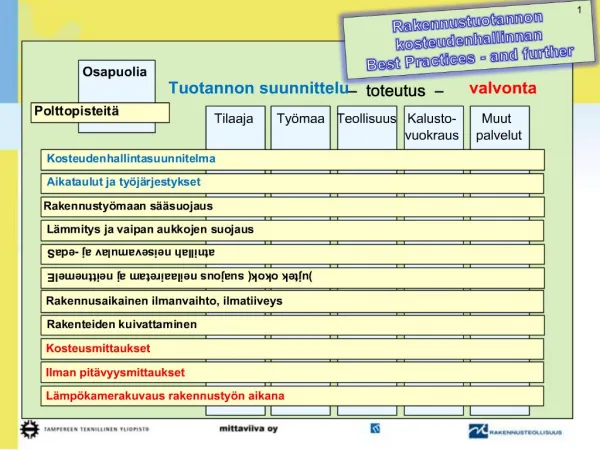 Tilaaja