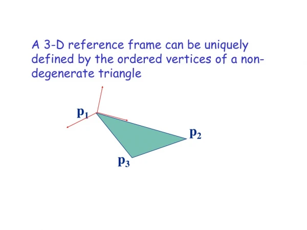 A 3-D reference frame can be uniquely defined by the ordered vertices of a non-degenerate triangle