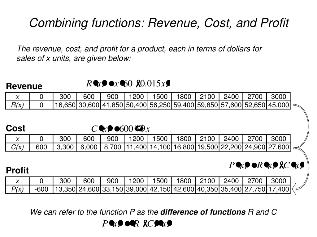 combining functions revenue cost and profit