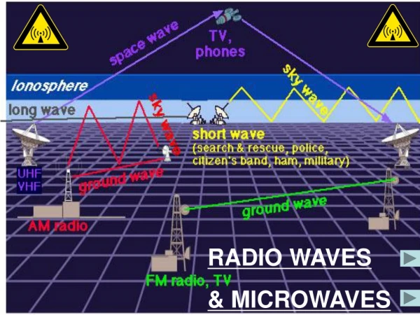 RADIO WAVES &amp; MICROWAVES