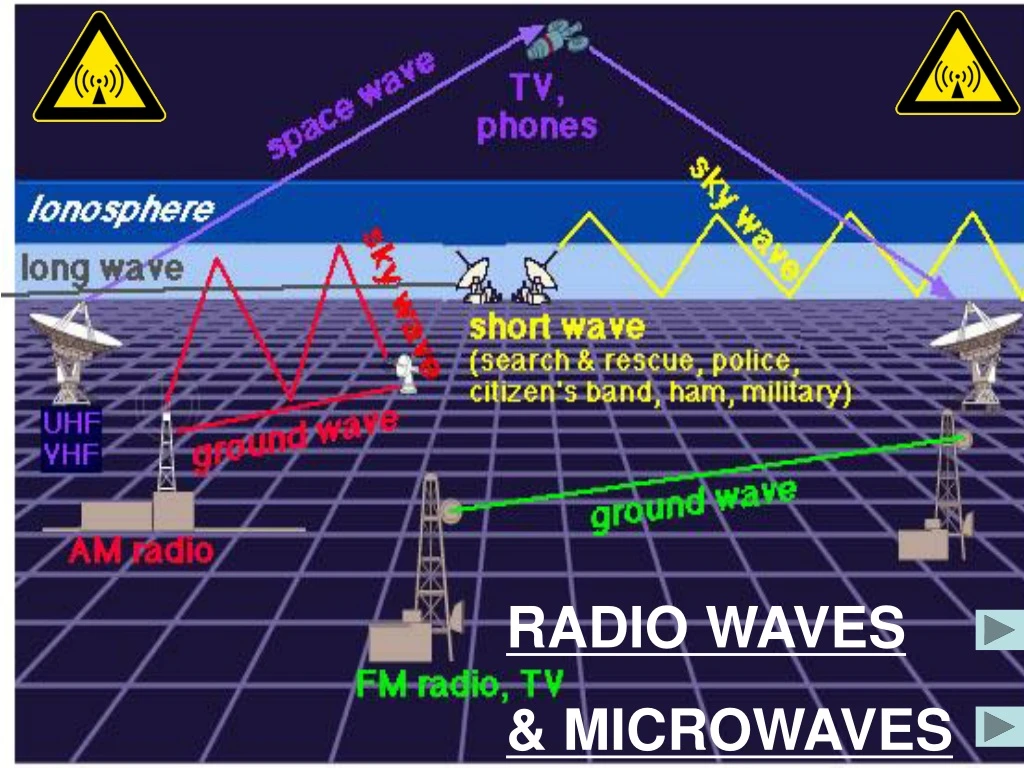 radio waves microwaves