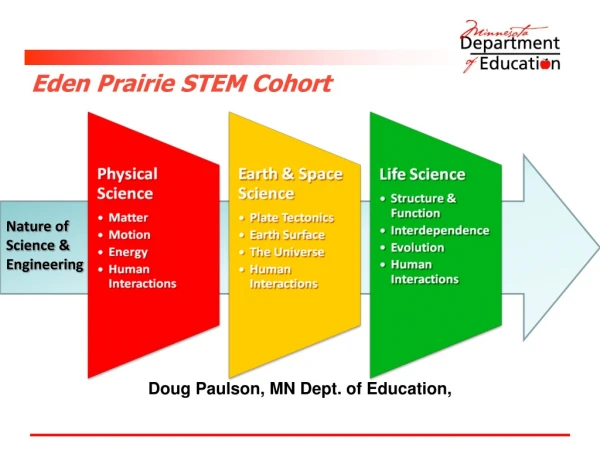 Eden Prairie STEM Cohort