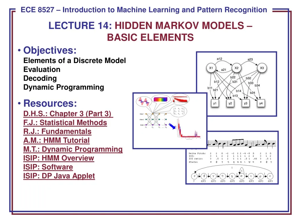 lecture 14 hidden markov models basic elements