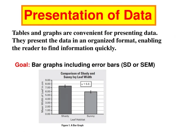Presentation of Data