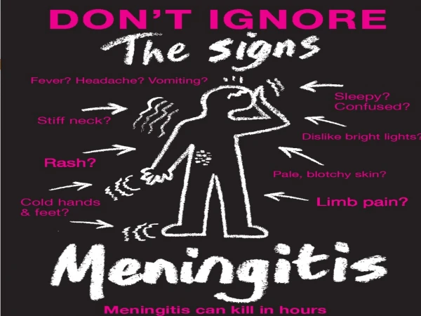 What is meningitis? ……