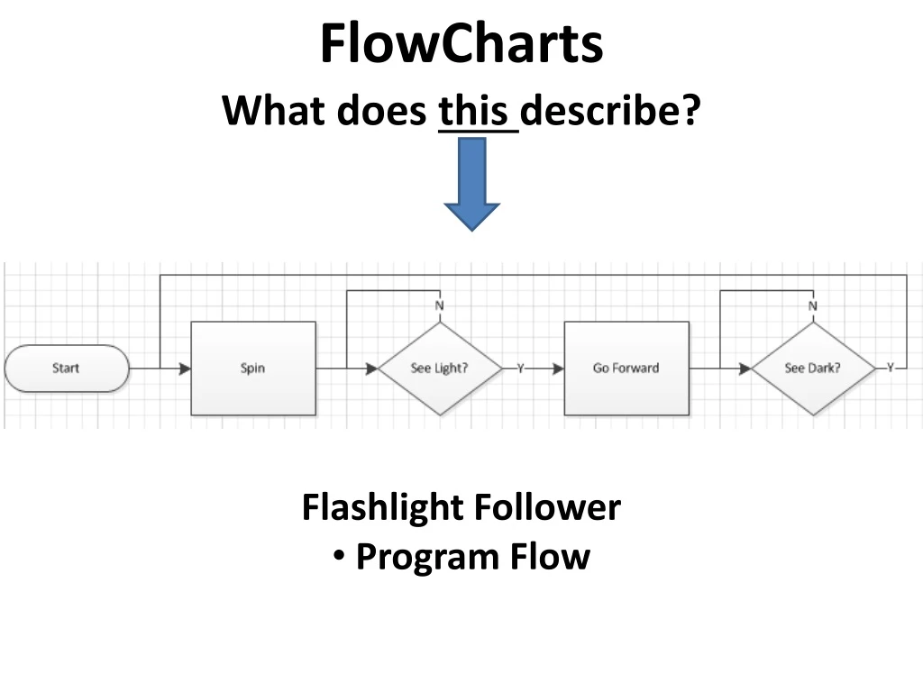 flowcharts