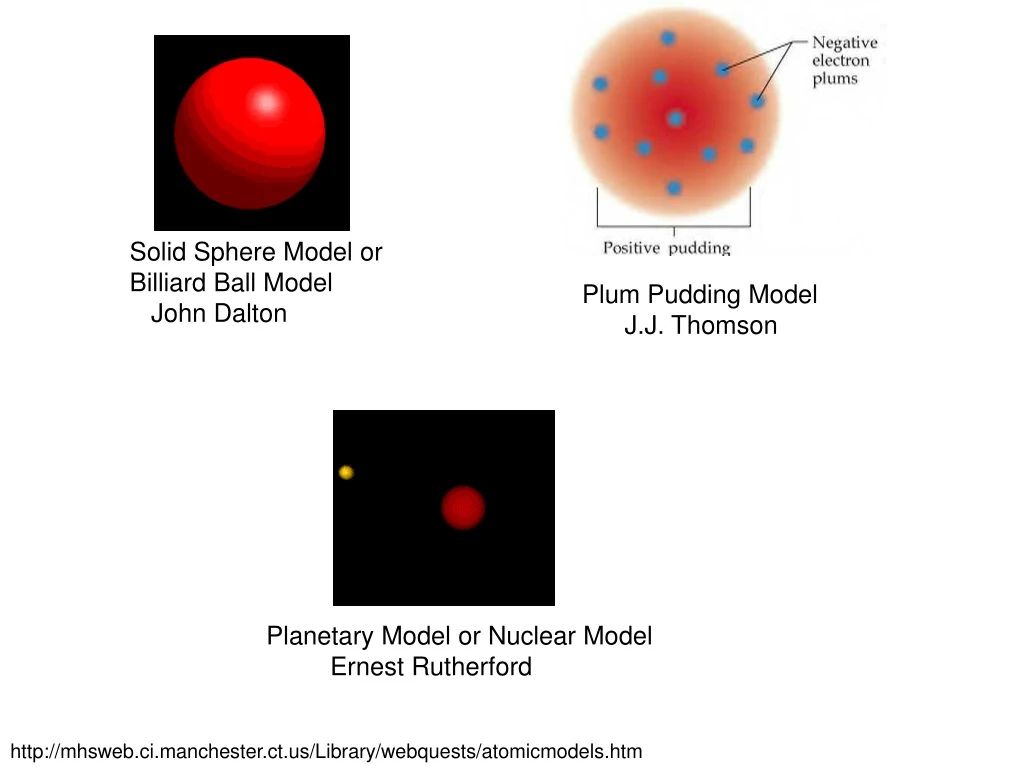 solid sphere model or billiard ball model john