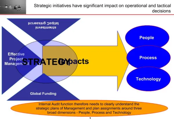 Strategic initiatives have significant impact on operational and ...