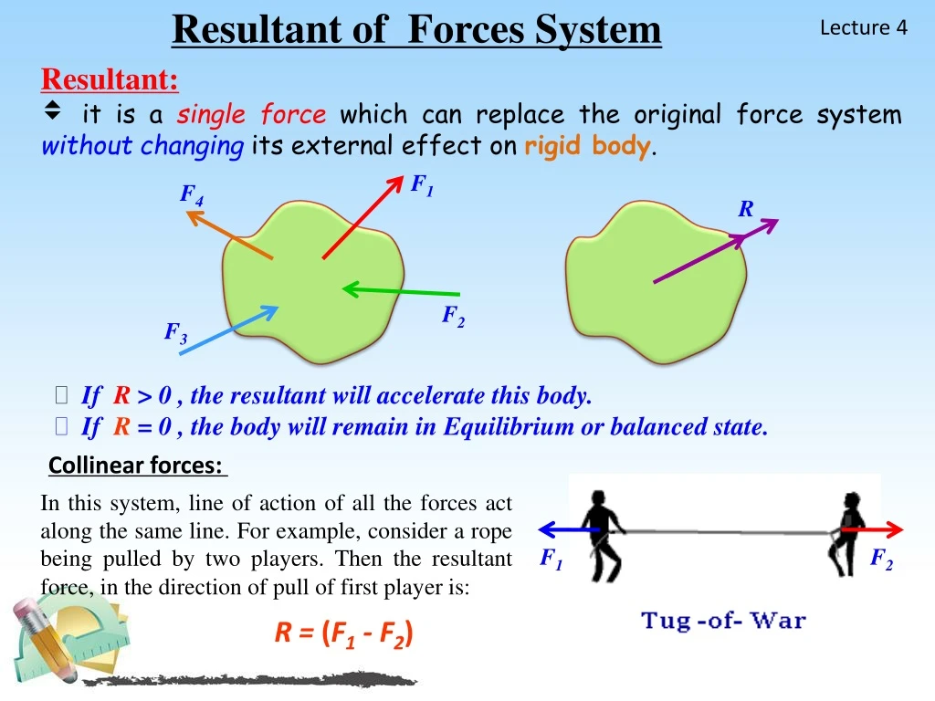 resultant of forces system