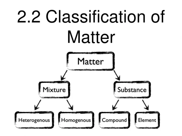 2.2 Classification of Matter