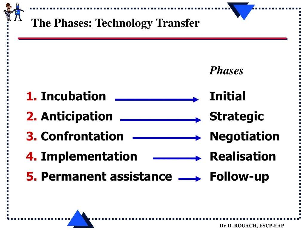 the phases technology transfer