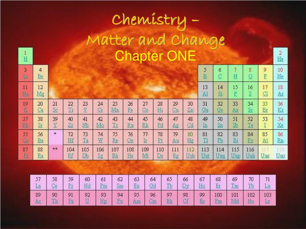 chemistry matter and change