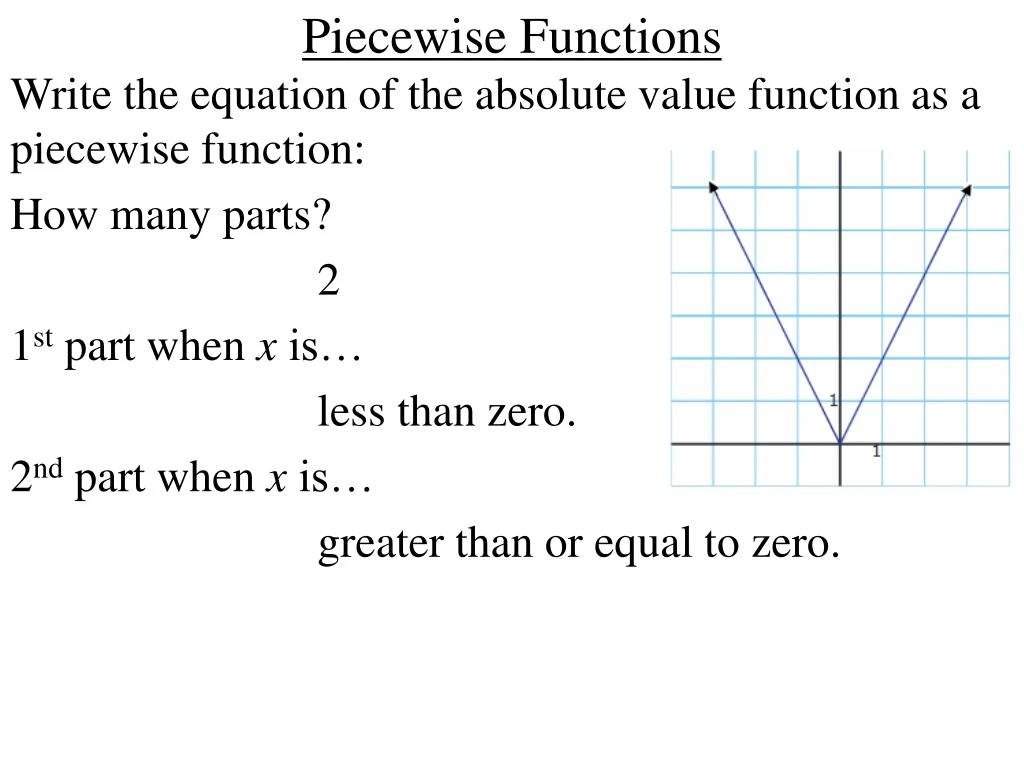 piecewise functions