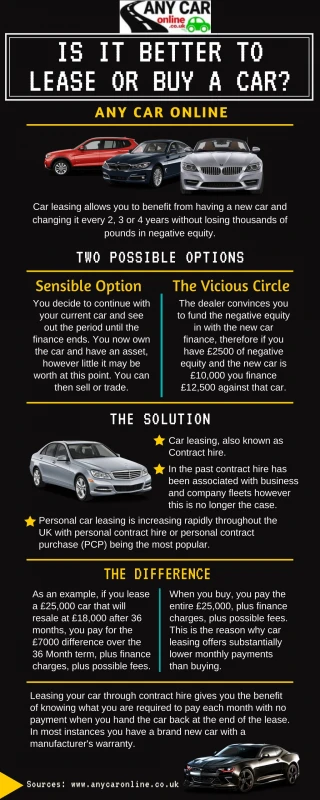 Any Car Online | Contract Hire Car with No Deposit Option
