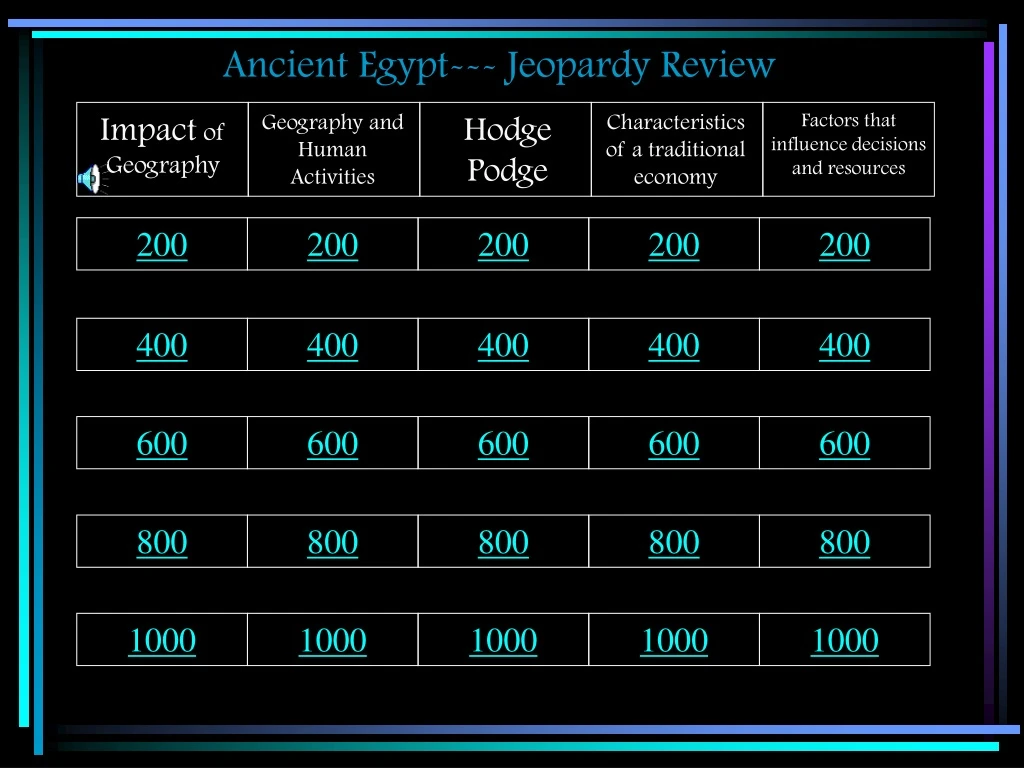 ancient egypt jeopardy review