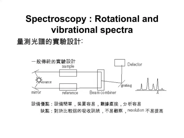 Spectroscopy : Rotational and vibrational spectra