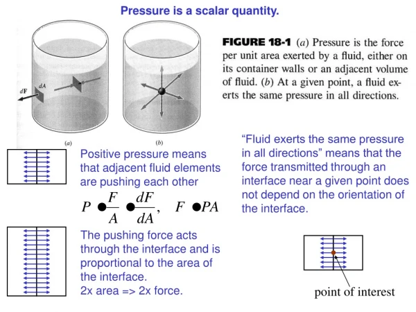 Pressure is a scalar quantity.