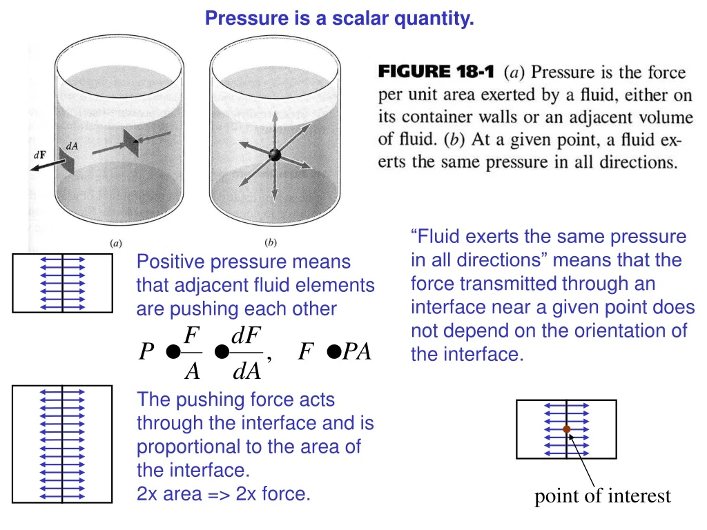 pressure is a scalar quantity