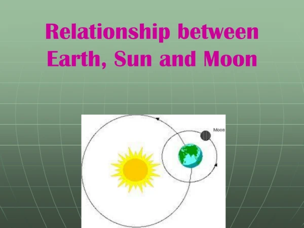 Relationship between Earth, Sun and Moon