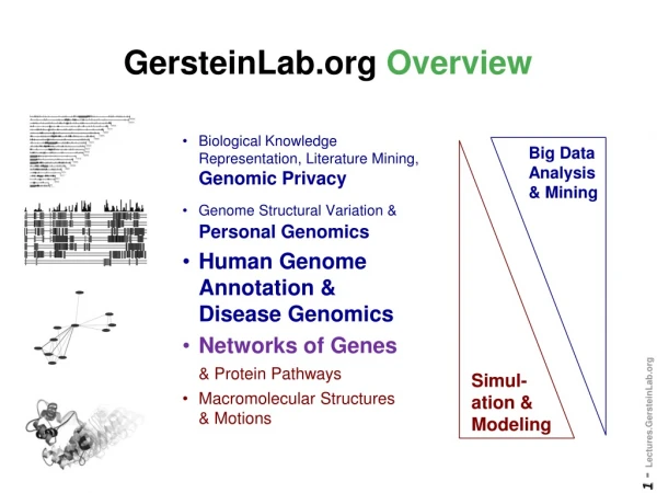 GersteinLab Overview