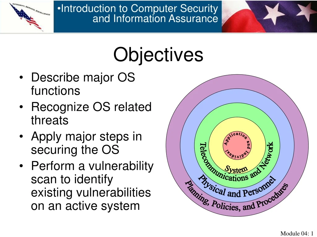 objectives