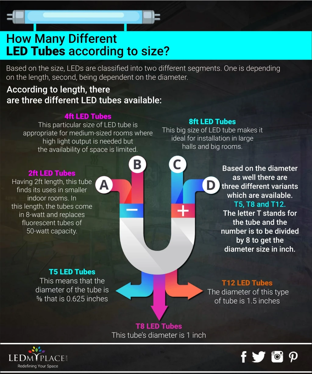 how many different led tubes according to size