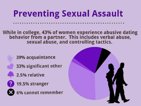 Preventing Sexual Assault