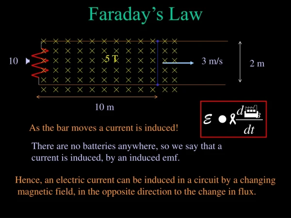 Faraday’s Law
