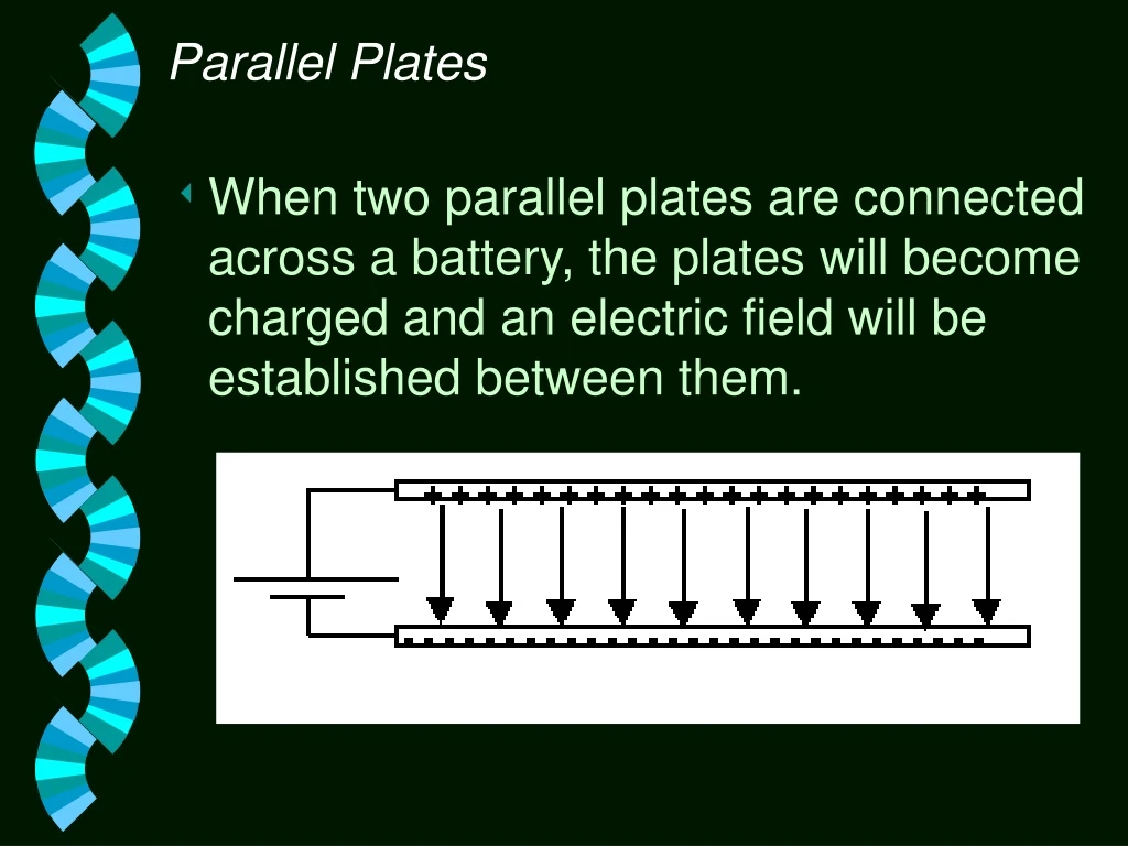 parallel plates