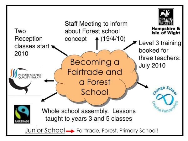 Becoming a Fairtrade and a Forest School