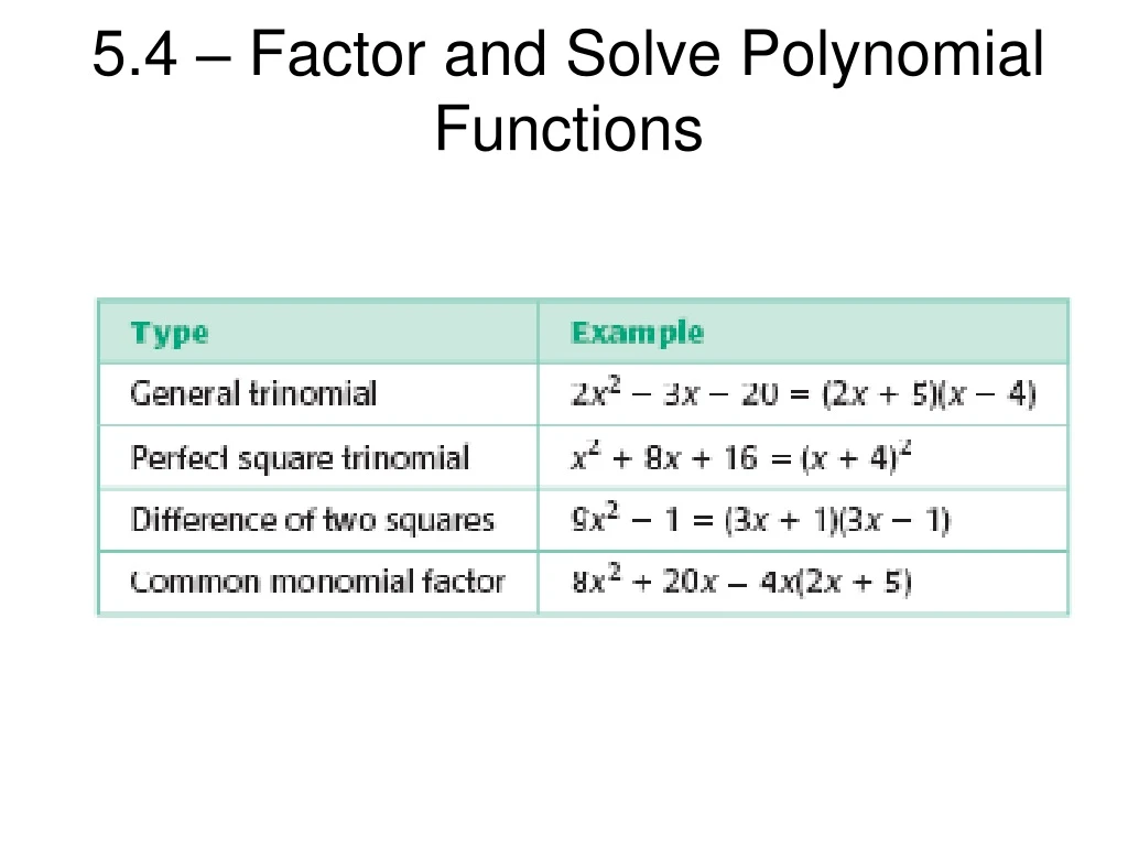 5 4 factor and solve polynomial functions