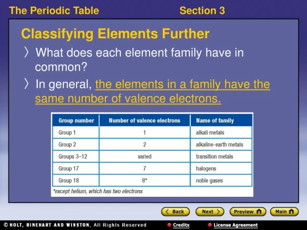 Classifying Elements Further