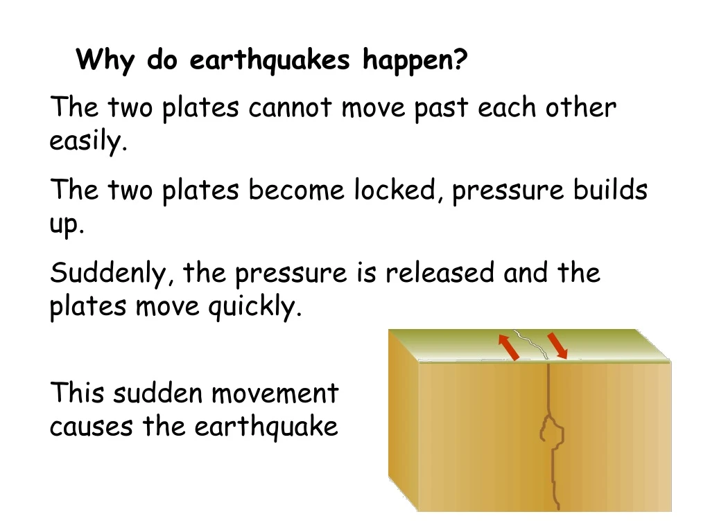 why do earthquakes happen