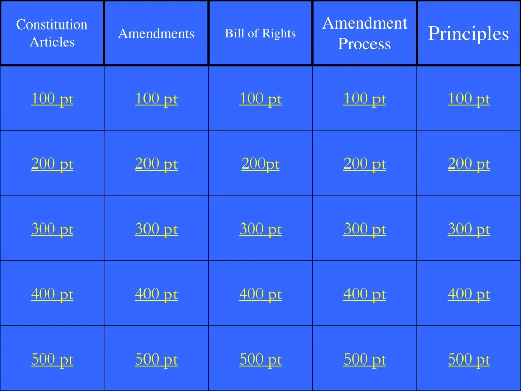 constitution articles