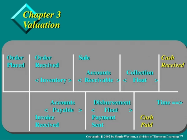 Chapter 3 Valuation