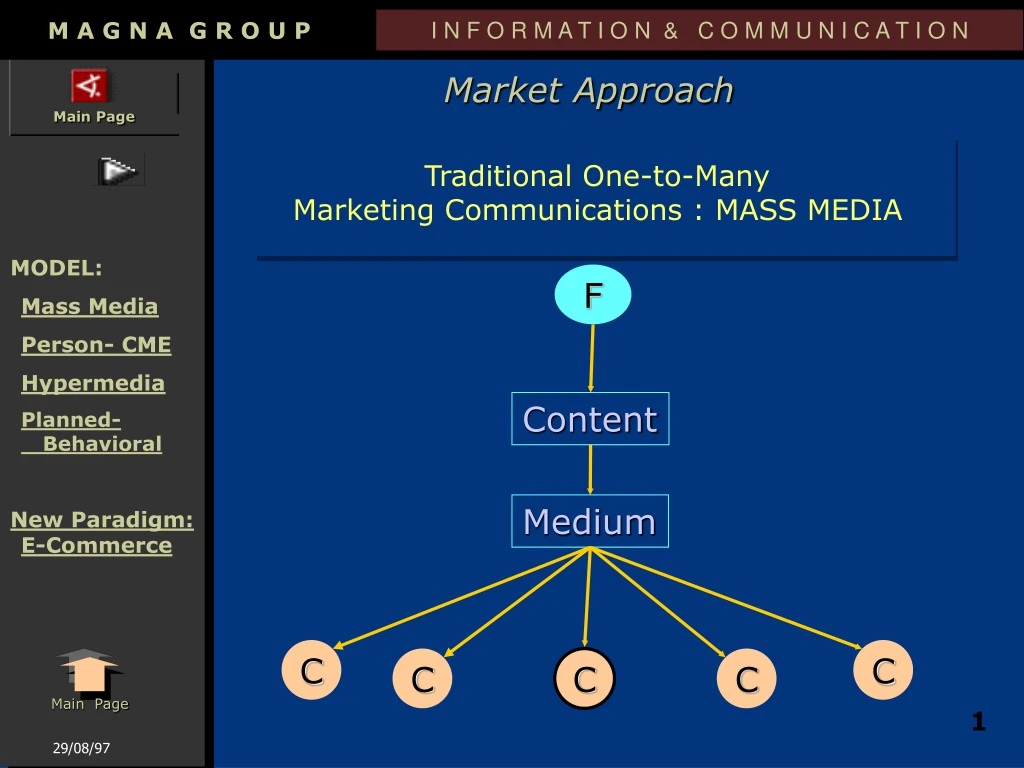 traditional one to many marketing communications mass media