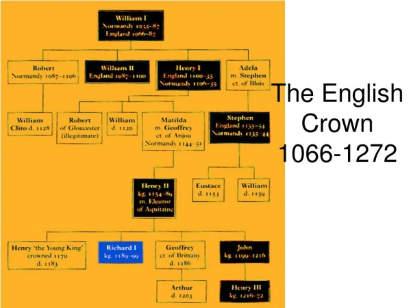 The English Crown 1066-1272