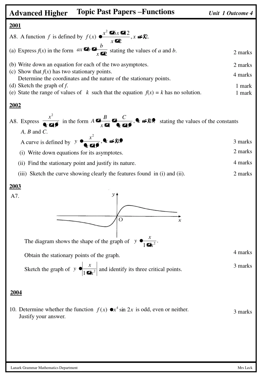 topic past papers functions