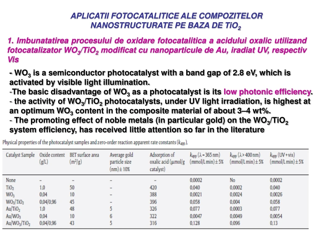 aplicatii fotocatalitice ale compozitelor