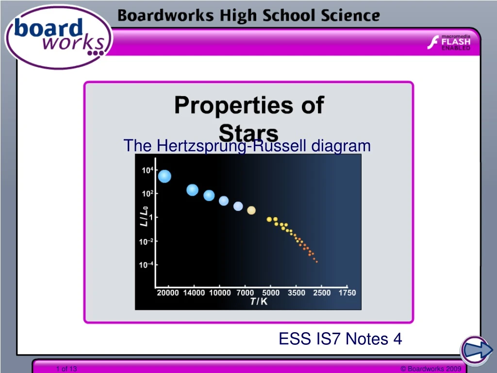 the hertzsprung russell diagram