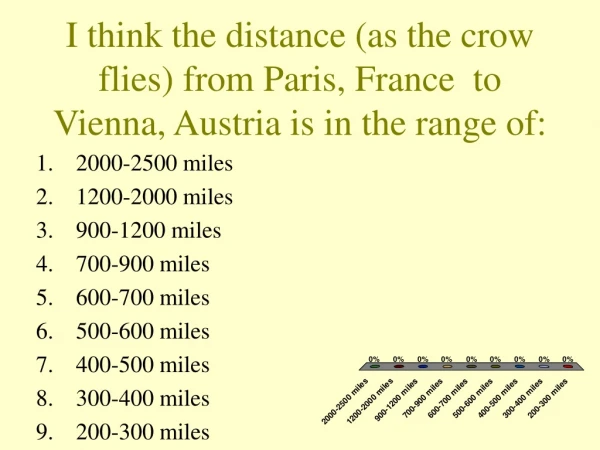 2000-2500 miles 1200-2000 miles 900-1200 miles 700-900 miles 600-700 miles 500-600 miles