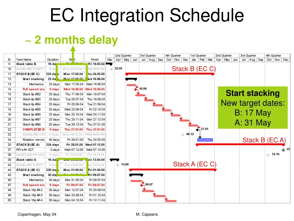 ec integration schedule